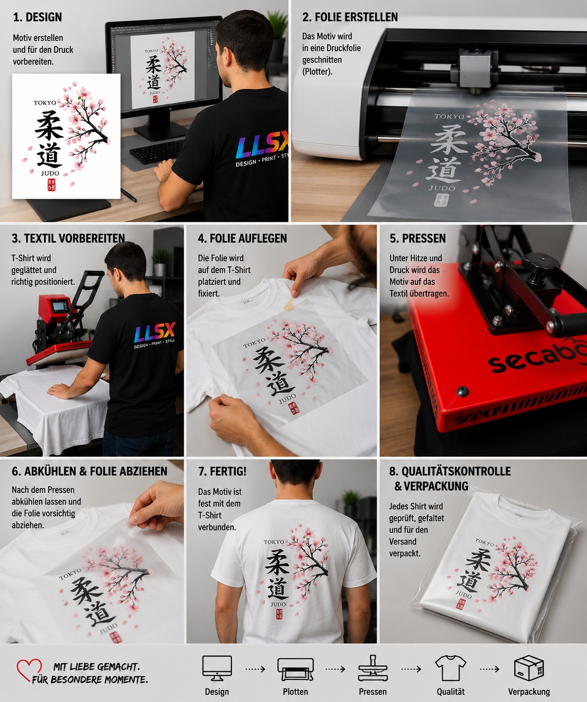 Produktion und Textilveredelung